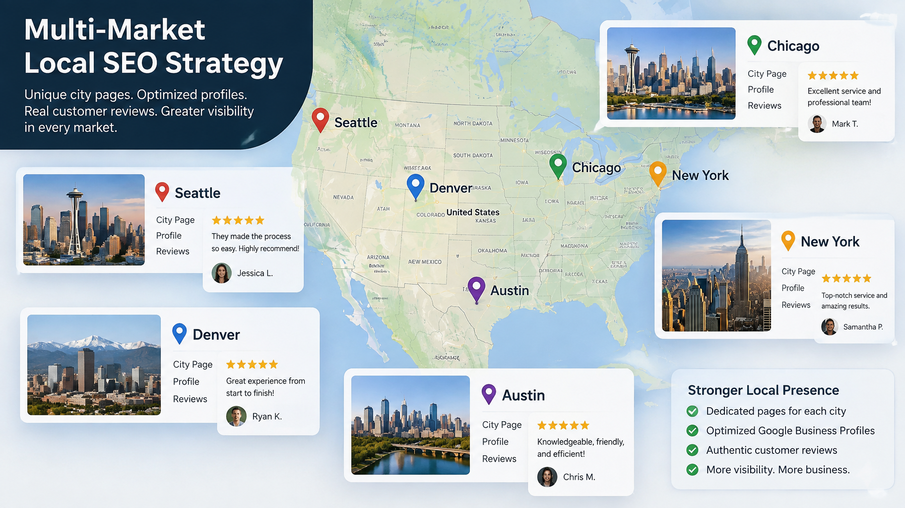 Local SEO Services Across the US: A Guide for Multi-Market Small Businesses