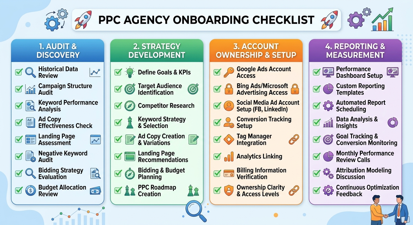 Hiring a PPC Agency: What to Expect, What It Costs, and Red Flags